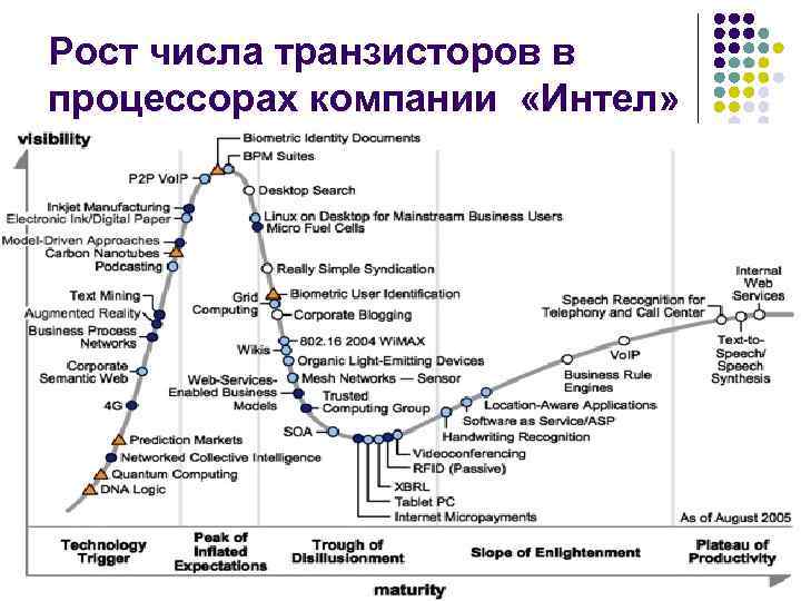 Почему в век интернета компьютерных технологий нужно сохранять памятники старины