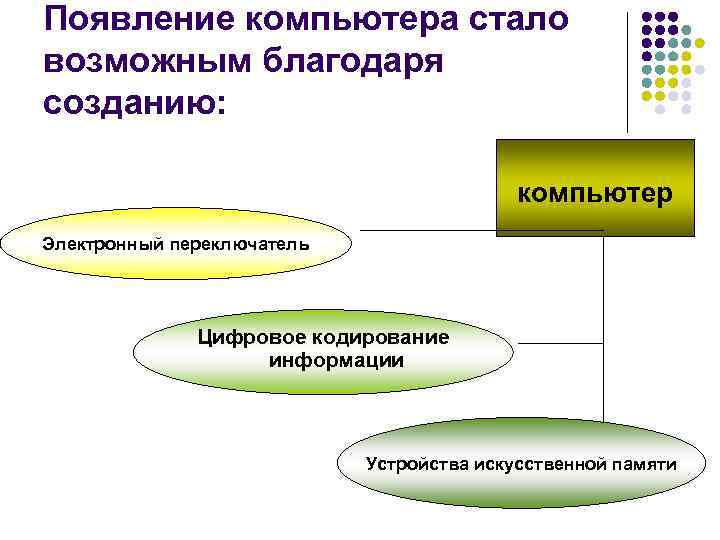 Почему в век интернета компьютерных технологий нужно сохранять памятники старины