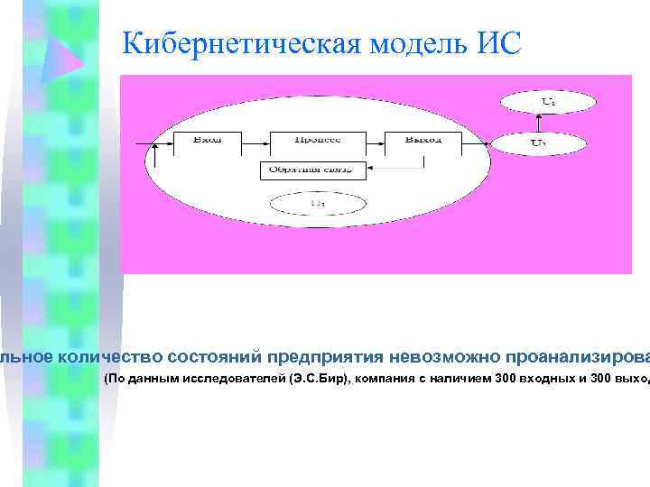   Кибернетическая модель ИС льное количество состояний предприятия невозможно проанализирова  (По данным