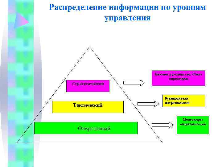 Распределение планов