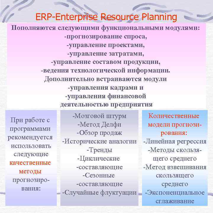   ERP-Enterprise Resource Planning Пополняются следующими функциональными модулями:   -прогнозирование спроса, 