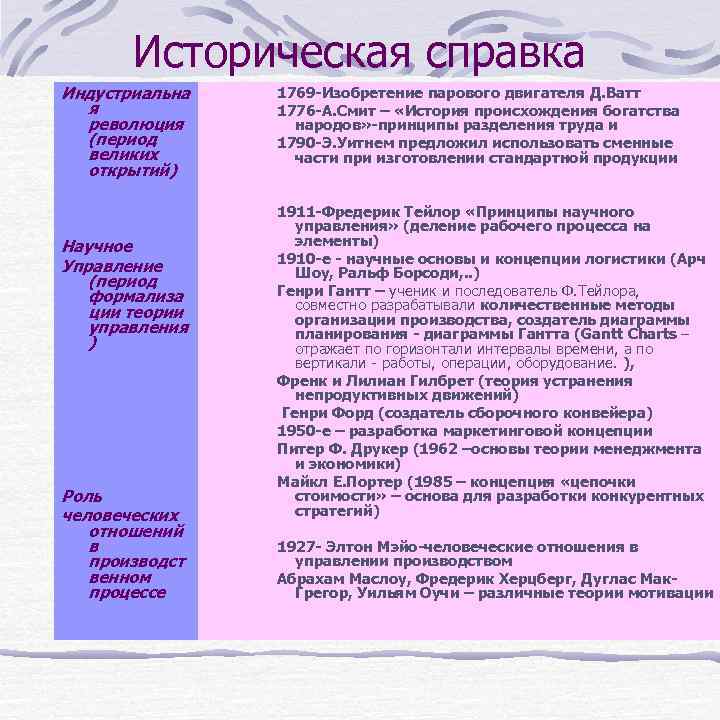   Историческая справка Индустриальна  1769 -Изобретение парового двигателя Д. Ватт  я