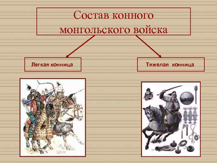 Монголо татары 6 класс презентация