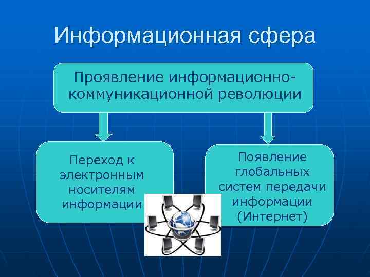 География сектора информационно коммуникационных технологий мира презентация