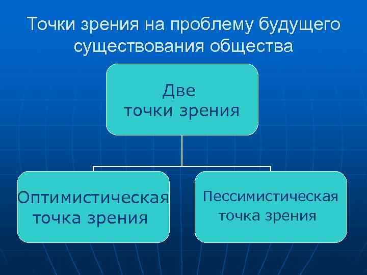 Точки зрения на проблему будущего существования общества    Две  точки зрения