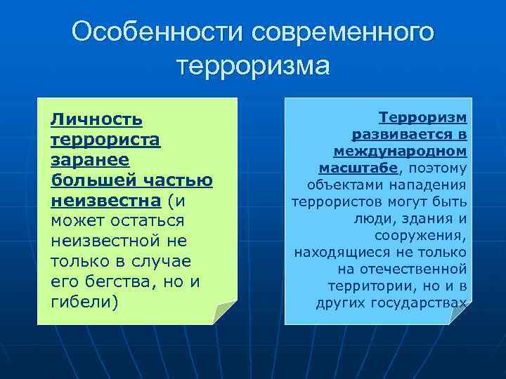  Особенности современного   терроризма Личность    Терроризм террориста  