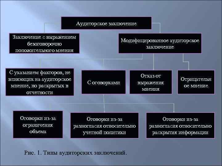 Образцы аудиторских заключений минфин