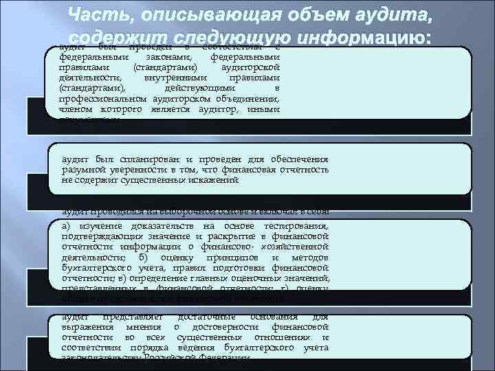  Часть, описывающая объем аудита,  содержит следующую информацию: аудит был проведен в соответствии