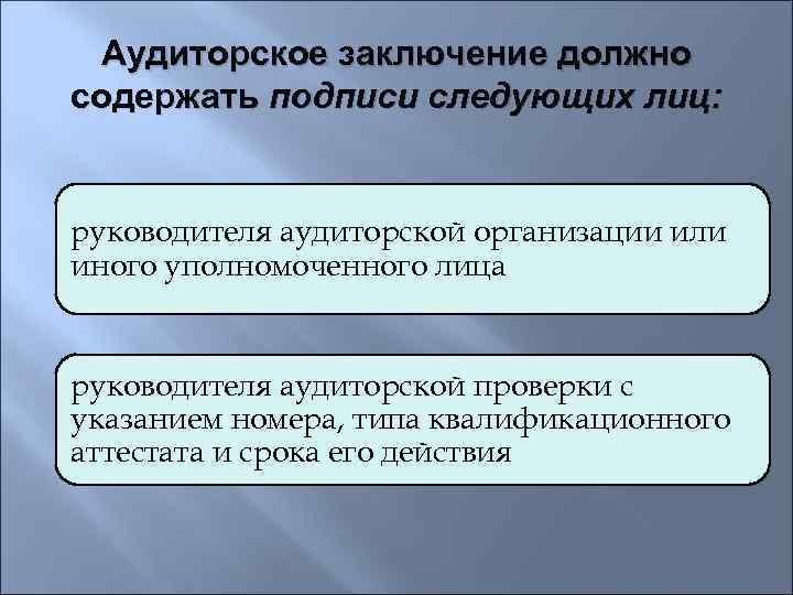  Аудиторское заключение должно содержать подписи следующих лиц:  руководителя аудиторской организации или иного