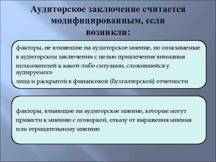   Аудиторское заключение считается   модифицированным, если    возникли: факторы,