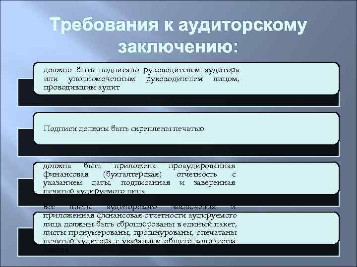 В заключение перечислим