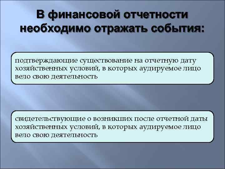   В финансовой отчетности необходимо отражать события:  подтверждающие существование на отчетную дату