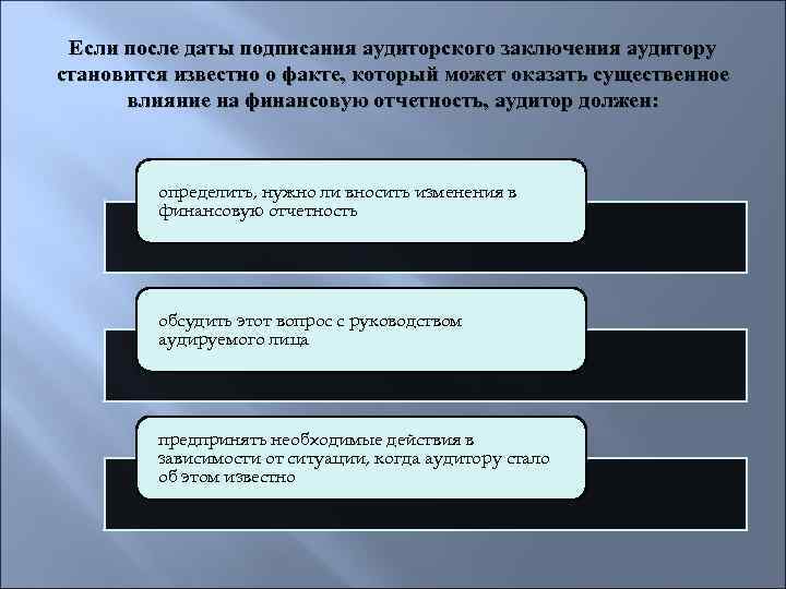 После дата. Подпись в аудиторском заключении. Дата подписания аудиторского заключения означает дату:. После подписанием аудиторского заключения аудитору стало. Подпись и Дата аудиторского заключения.