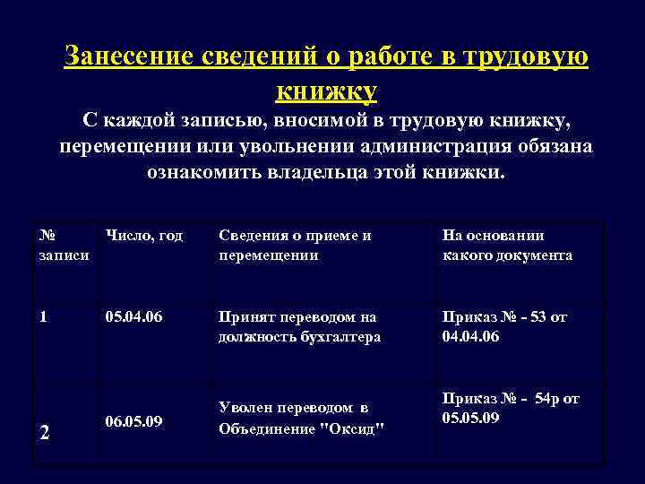   Занесение сведений о работе в трудовую     книжку 