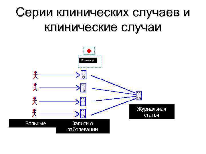 Серии клинических случаев и клинические случаи   Больница     