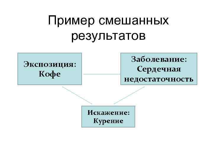  Пример смешанных   результатов    Заболевание: Экспозиция:   