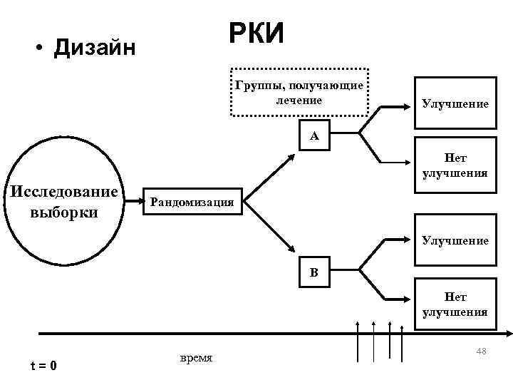   • Дизайн      РКИ    