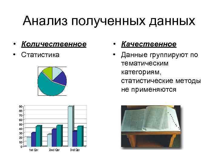  Анализ полученных данных • Количественное  • Качественное • Статистика  • Данные