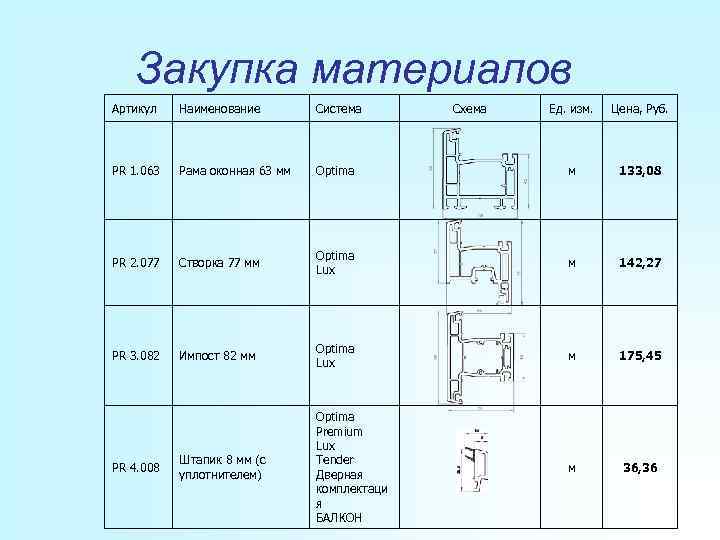   Закупка материалов Артикул  Наименование   Система  Схема  Ед.