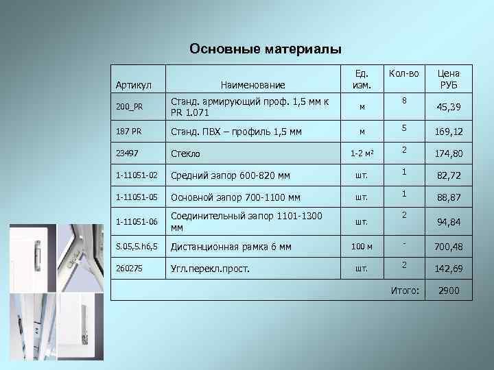    Основные материалы     Ед.  Кол-во  Цена