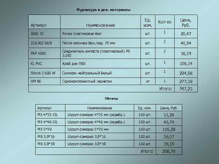      Фурнитура и доп. материалы     