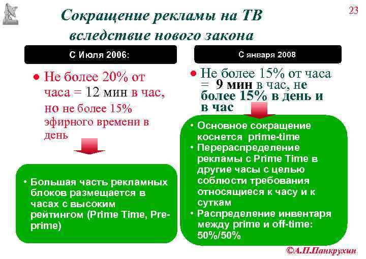       23  Сокращение рекламы на ТВ  
