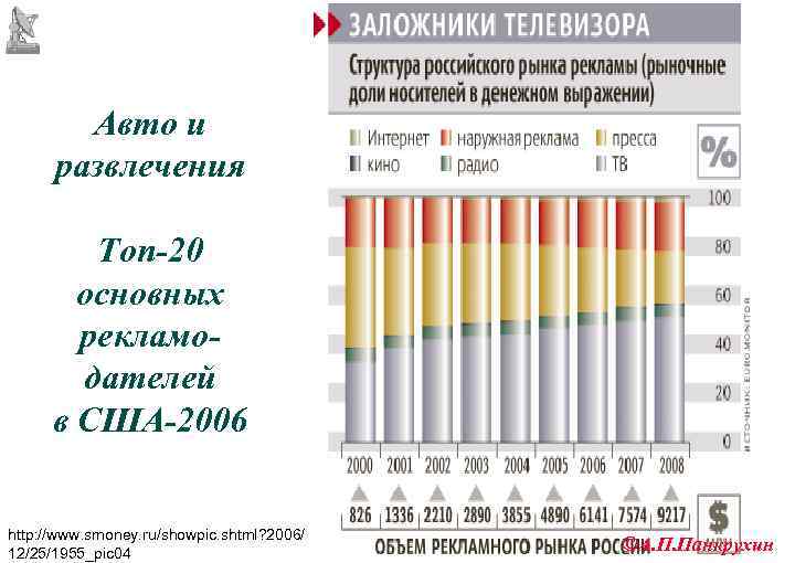      33  Авто и  развлечения  Топ-20 