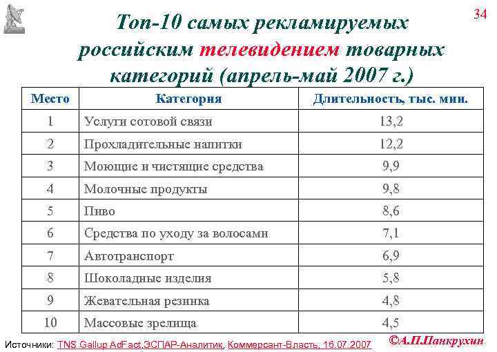         34    Топ-10 самых