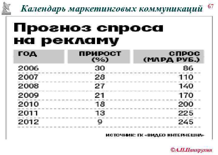       67 Календарь маркетинговых коммуникаций   