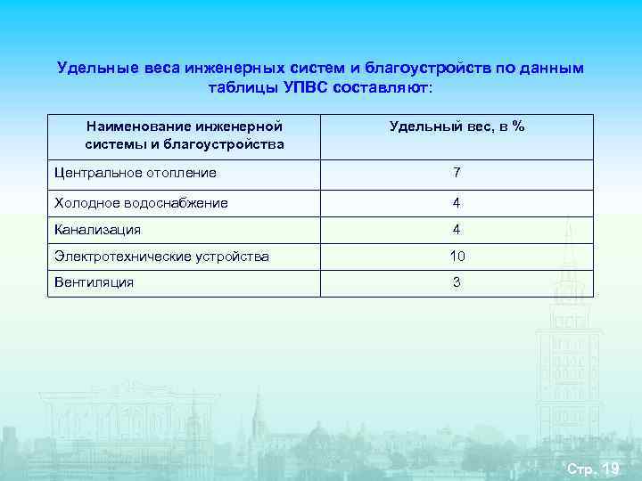 Удельные веса инженерных систем и благоустройств по данным   таблицы УПВС составляют: 