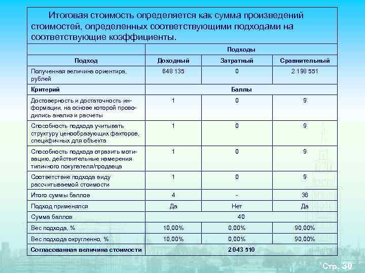 Расчет стоимости объекта