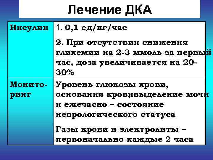   Лечение ДКА Инсулин 1. 0, 1 ед/кг/час   2. При отсутствии