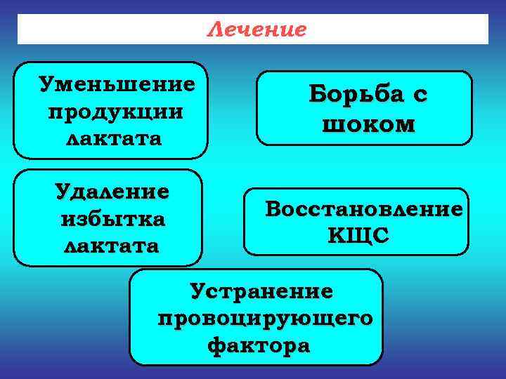   Лечение Уменьшение   Борьба с продукции    