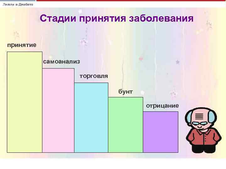 Стадии принятия картинка