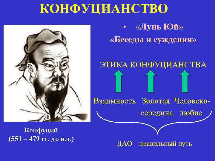   КОНФУЦИАНСТВО       •  «Лунь Юй» 