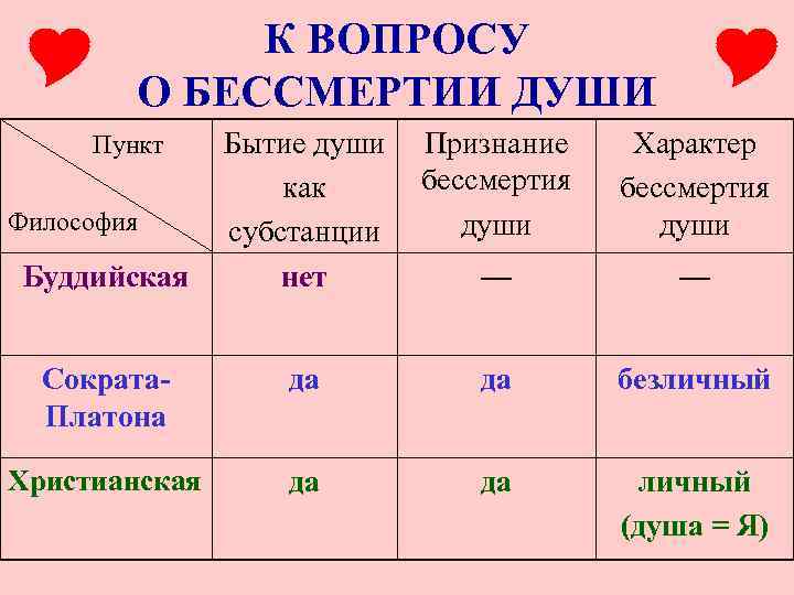    К ВОПРОСУ   О БЕССМЕРТИИ ДУШИ    