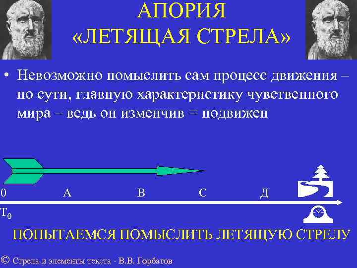     АПОРИЯ     «ЛЕТЯЩАЯ СТРЕЛА»  • Невозможно