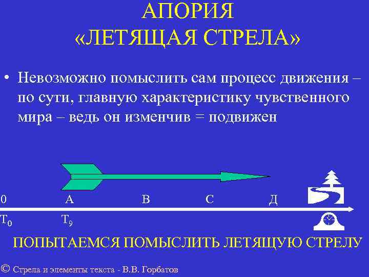     АПОРИЯ     «ЛЕТЯЩАЯ СТРЕЛА»  • Невозможно
