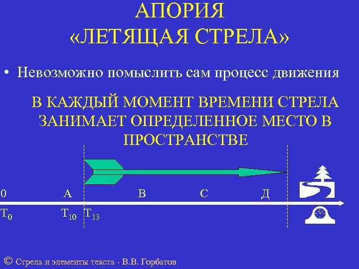     АПОРИЯ   «ЛЕТЯЩАЯ СТРЕЛА»  • Невозможно помыслить сам