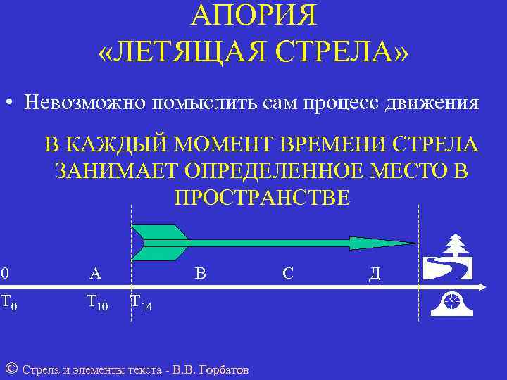     АПОРИЯ   «ЛЕТЯЩАЯ СТРЕЛА»  • Невозможно помыслить сам