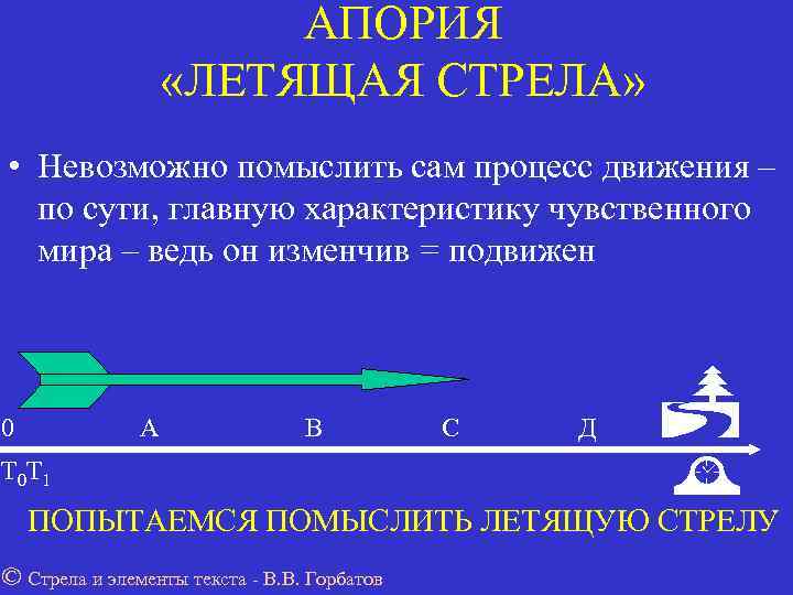    АПОРИЯ     «ЛЕТЯЩАЯ СТРЕЛА»  • Невозможно