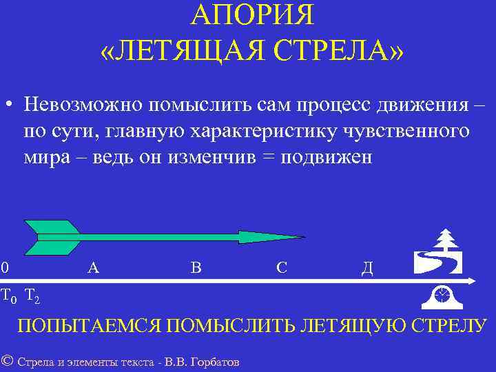     АПОРИЯ     «ЛЕТЯЩАЯ СТРЕЛА»  • Невозможно