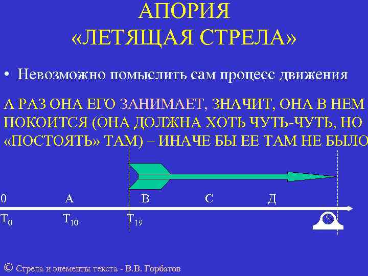     АПОРИЯ   «ЛЕТЯЩАЯ СТРЕЛА»  • Невозможно помыслить сам