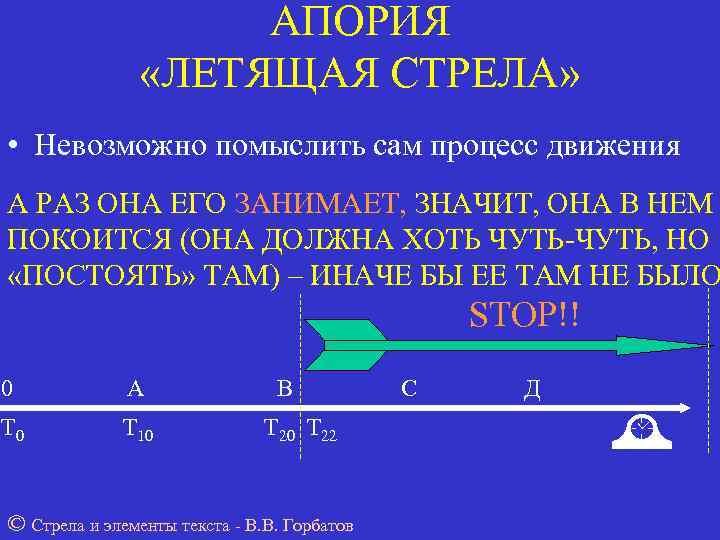 Читать мангу апория