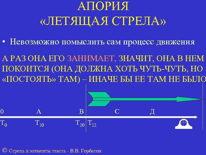 Читать мангу апория. Апория стрела. Стрела Зенона. Апория куча объяснение.