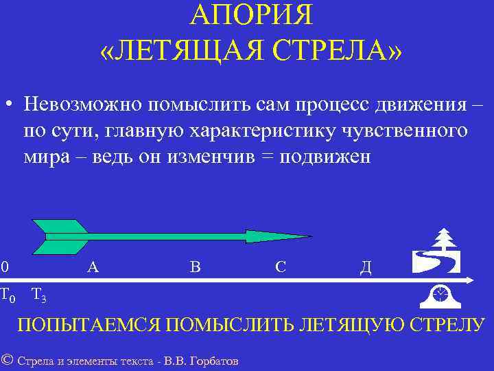     АПОРИЯ     «ЛЕТЯЩАЯ СТРЕЛА»  • Невозможно