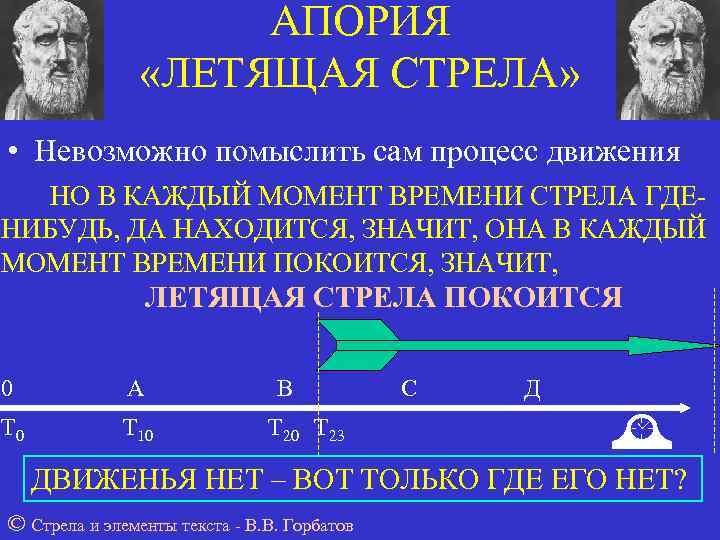     АПОРИЯ   «ЛЕТЯЩАЯ СТРЕЛА»  • Невозможно помыслить сам