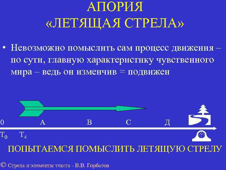     АПОРИЯ     «ЛЕТЯЩАЯ СТРЕЛА»  • Невозможно