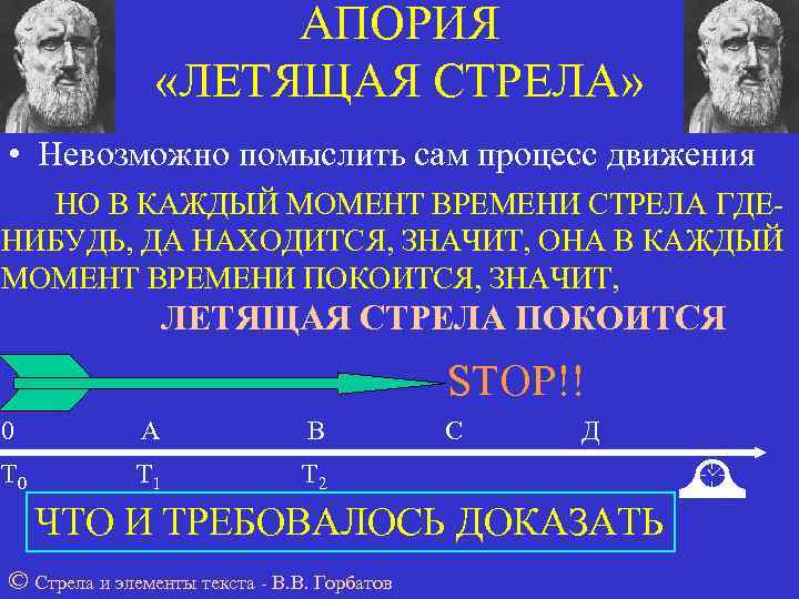     АПОРИЯ   «ЛЕТЯЩАЯ СТРЕЛА»  • Невозможно помыслить сам