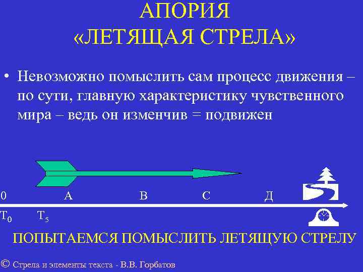     АПОРИЯ     «ЛЕТЯЩАЯ СТРЕЛА»  • Невозможно
